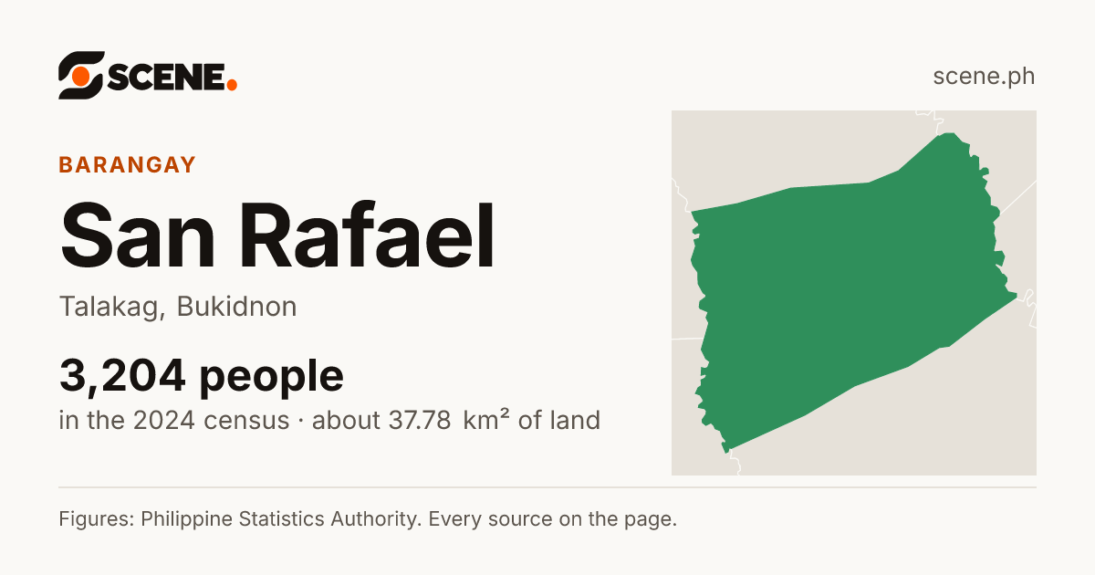 San Rafael, Talakag, barangay: 3,204 people in the 2024 census