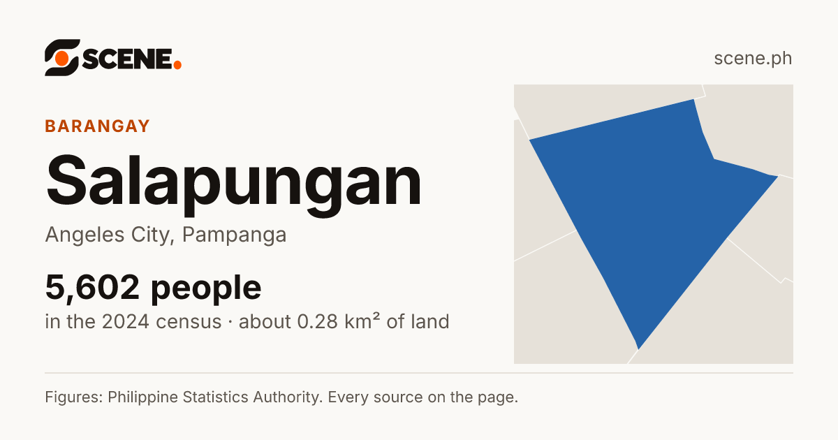 Salapungan, Angeles City, barangay: 5,602 people in the 2024 census