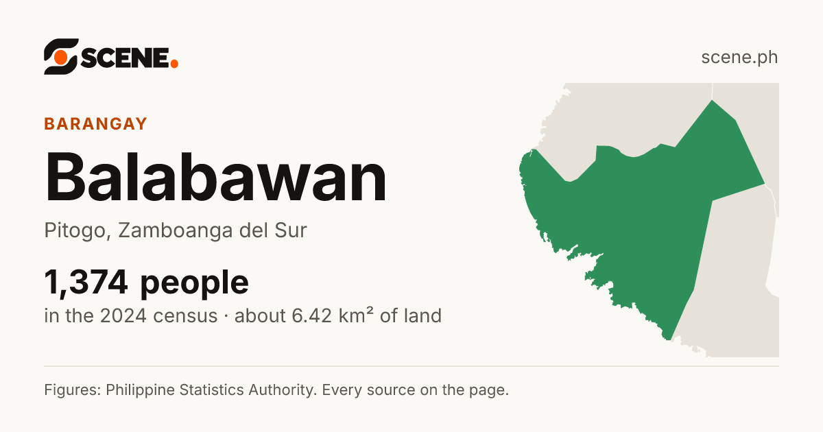 Balabawan, Pitogo, barangay: 1,374 people in the 2024 census
