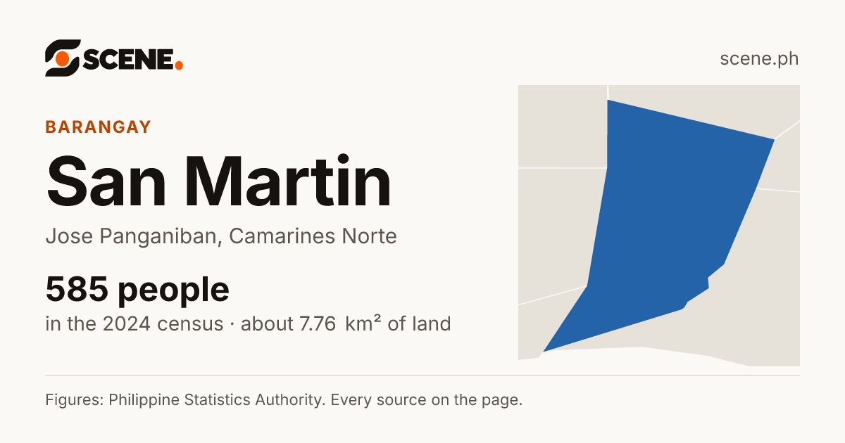 San Martin, Jose Panganiban, barangay: 585 people in the 2024 census