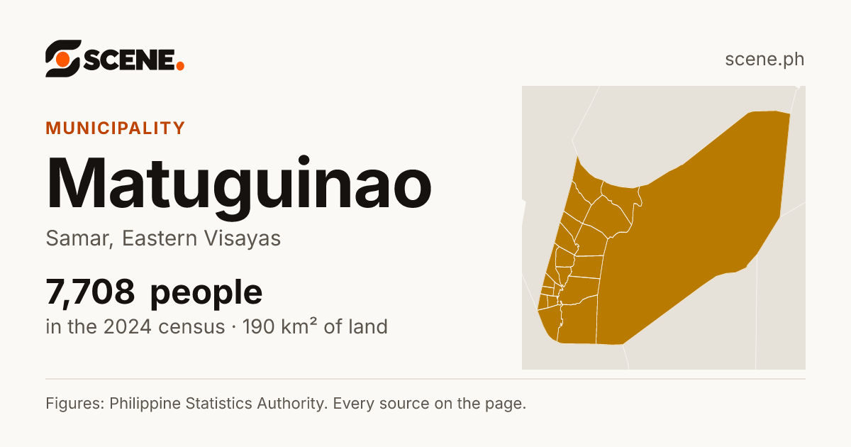Matuguinao, Samar, municipality: 7,708 people in the 2024 census