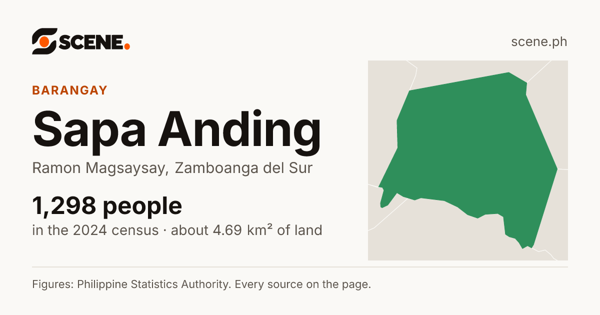 Sapa Anding, Ramon Magsaysay, barangay: 1,298 people in the 2024 census
