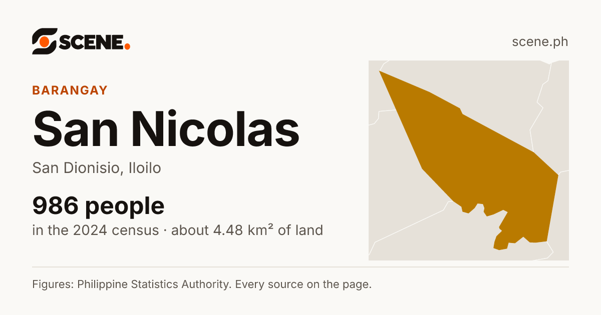 San Nicolas, San Dionisio, barangay: 986 people in the 2024 census