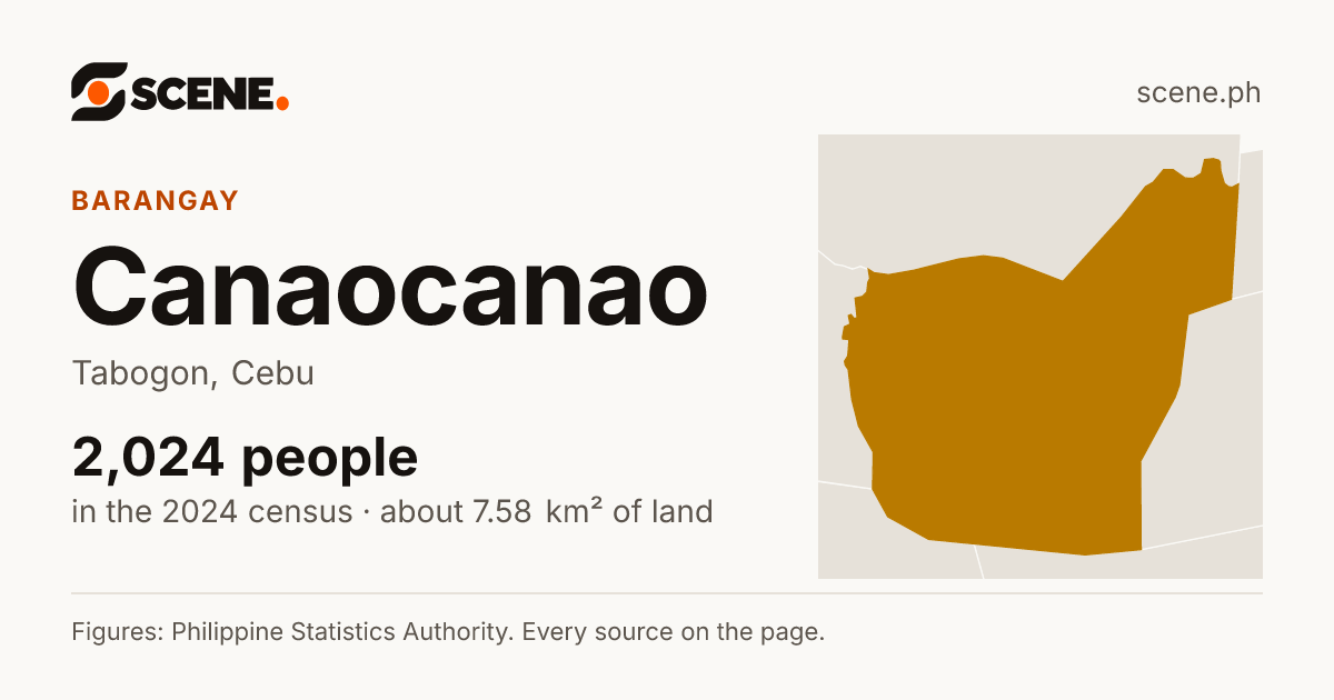 Canaocanao, Tabogon, barangay: 2,024 people in the 2024 census