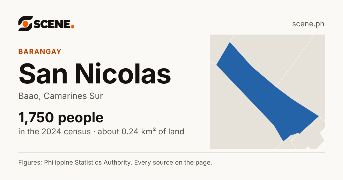 San Nicolas, Baao, barangay: 1,750 people in the 2024 census
