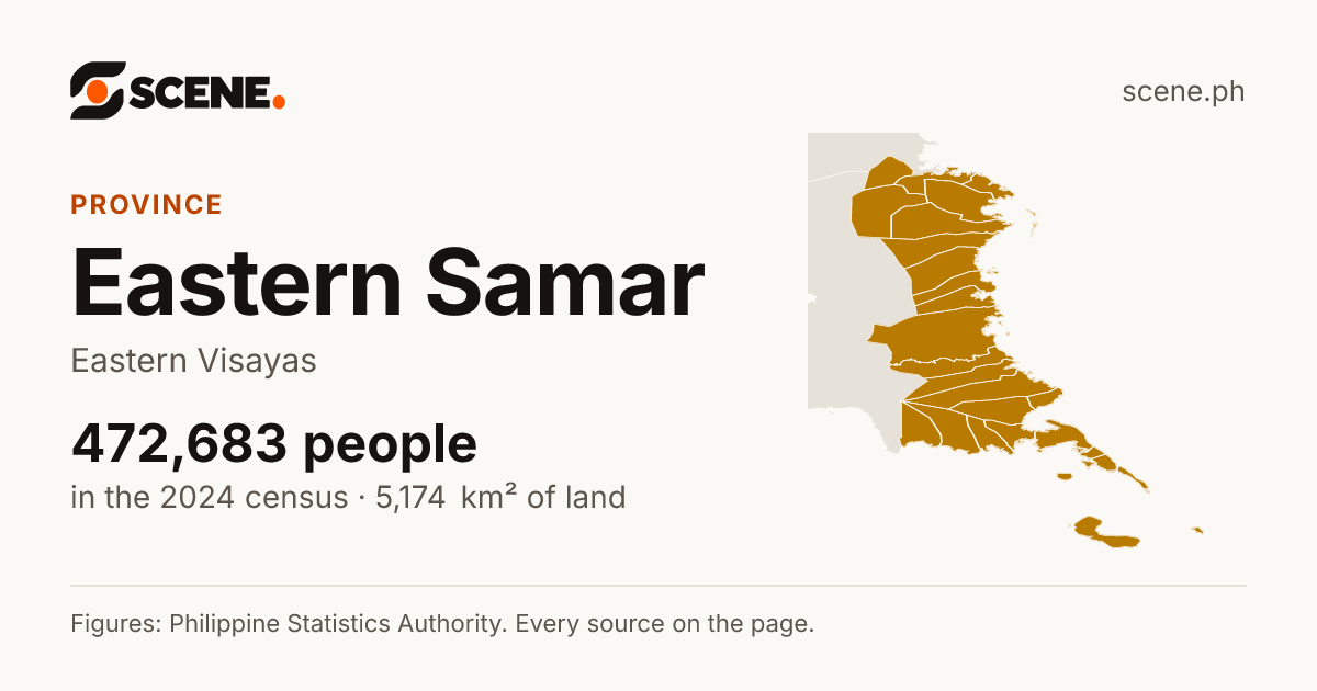 Eastern Samar, province: 472,683 people in the 2024 census
