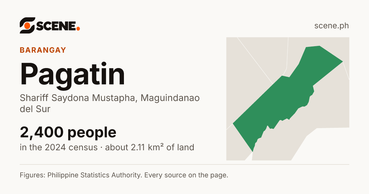 Pagatin, Shariff Saydona Mustapha, barangay: 2,400 people in the 2024 census