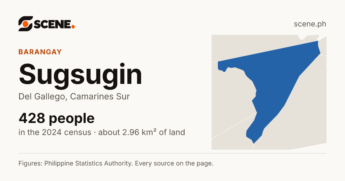 Sugsugin, Del Gallego, barangay: 428 people in the 2024 census