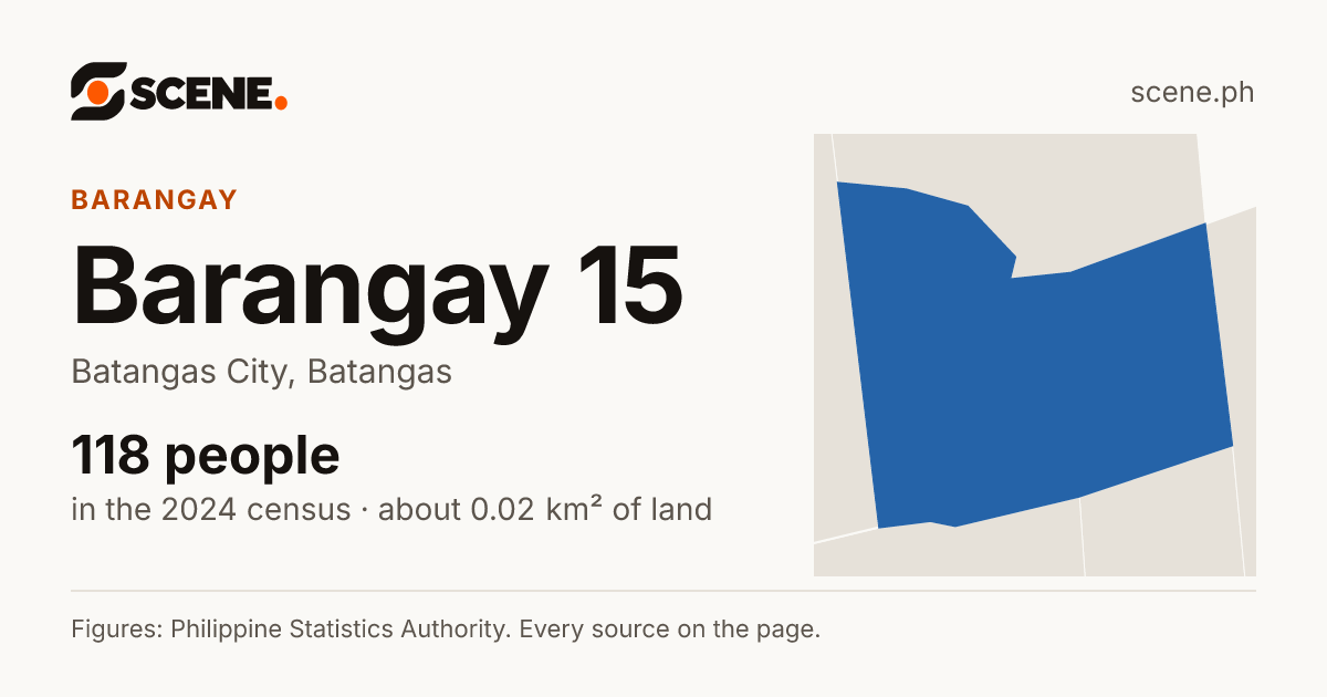 Barangay 15, Batangas City, barangay: 118 people in the 2024 census
