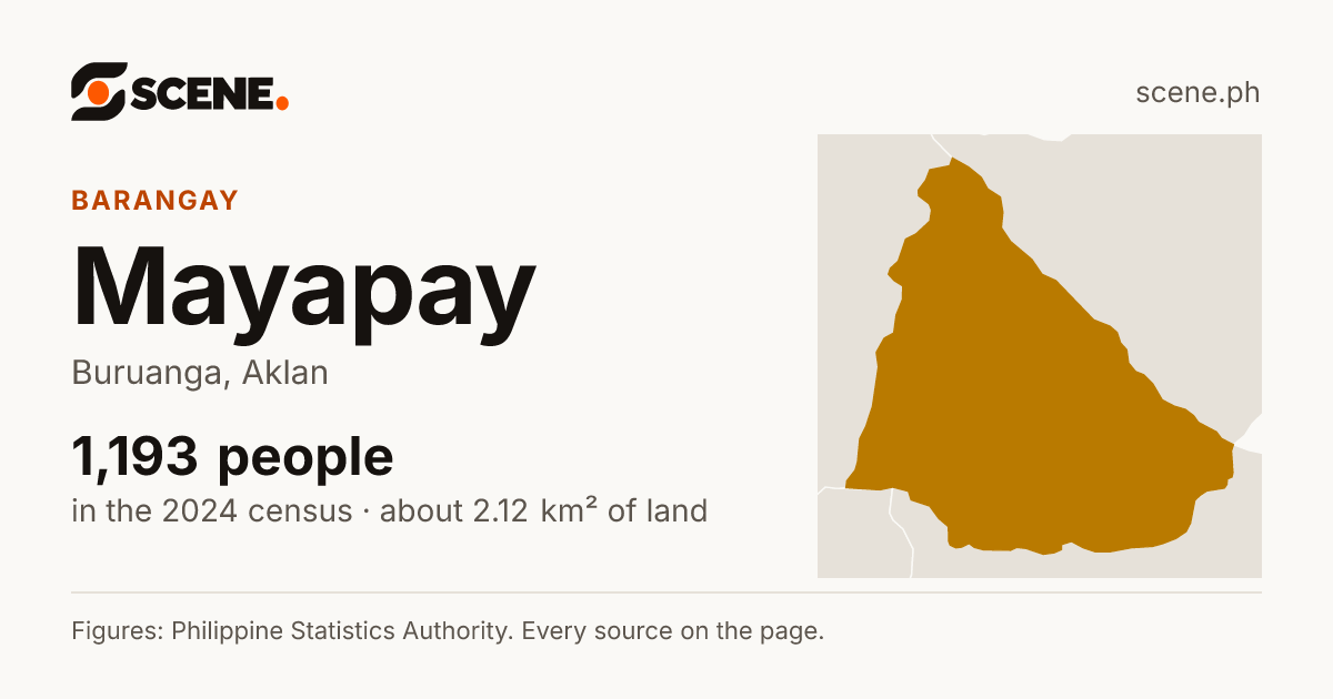 Mayapay, Buruanga, barangay: 1,193 people in the 2024 census