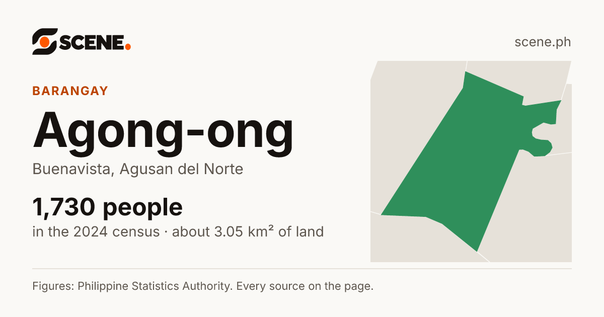 Agong-ong, Buenavista, barangay: 1,730 people in the 2024 census