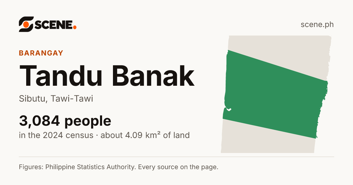 Tandu Banak, Sibutu, barangay: 3,084 people in the 2024 census