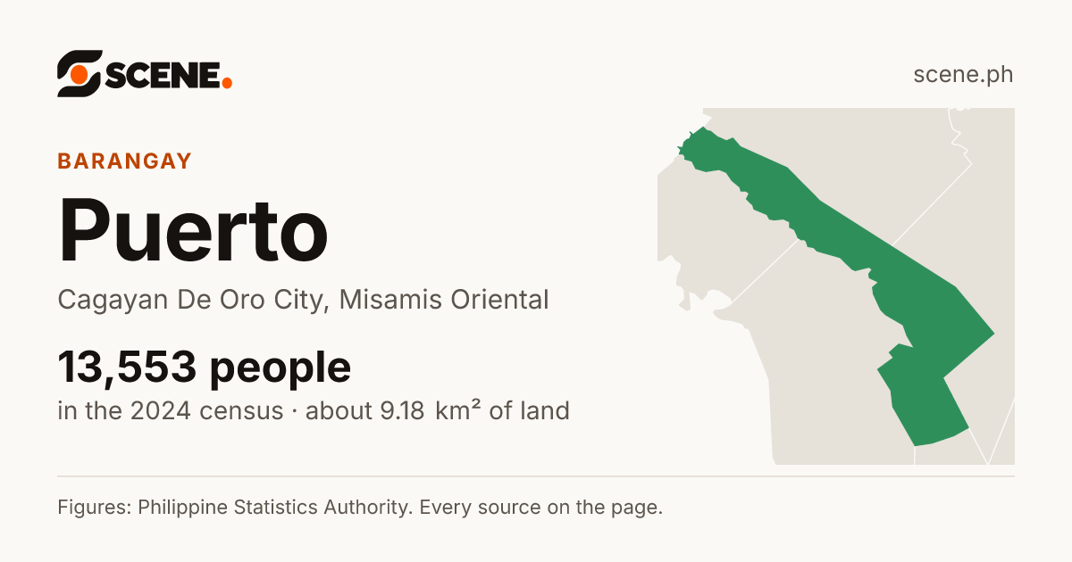 Puerto, Cagayan De Oro City, barangay: 13,553 people in the 2024 census