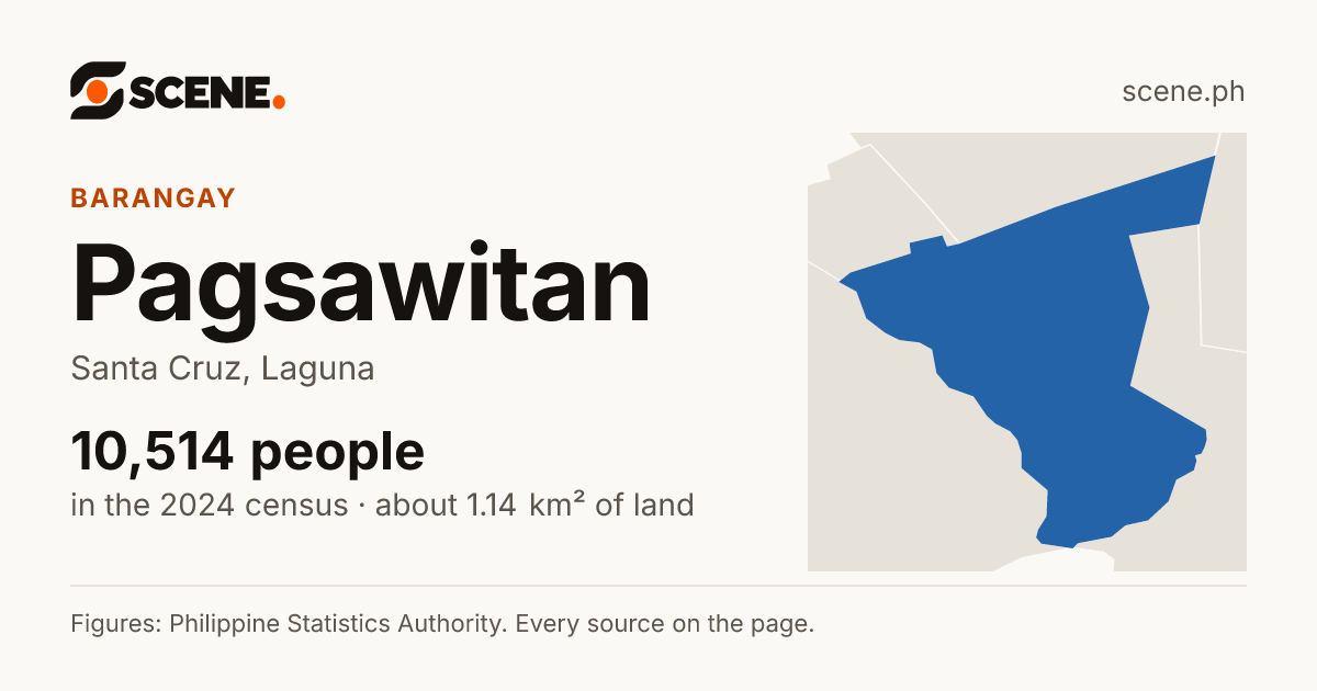 Pagsawitan, Santa Cruz, barangay: 10,514 people in the 2024 census