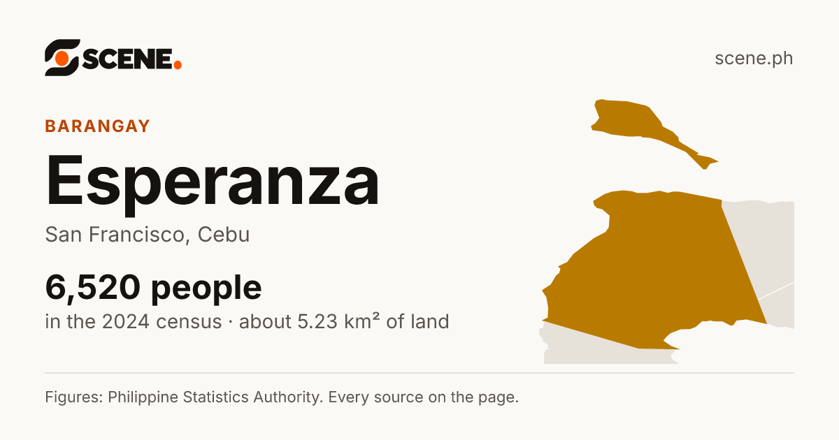 Esperanza, San Francisco, barangay: 6,520 people in the 2024 census