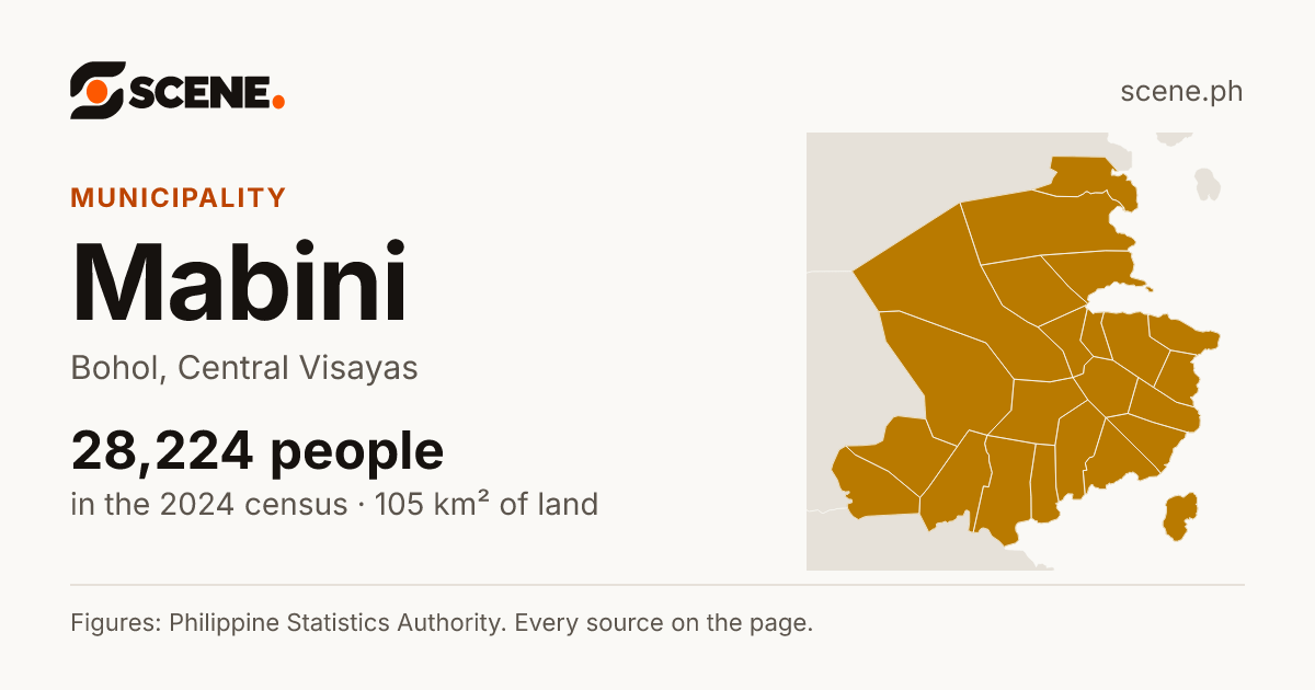 Mabini, Bohol, municipality: 28,224 people in the 2024 census