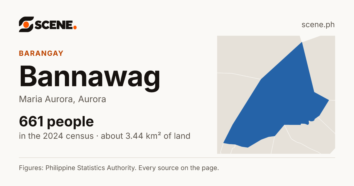 Bannawag, Maria Aurora, barangay: 661 people in the 2024 census