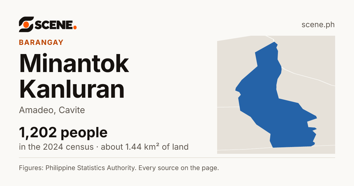 Minantok Kanluran, Amadeo, barangay: 1,202 people in the 2024 census
