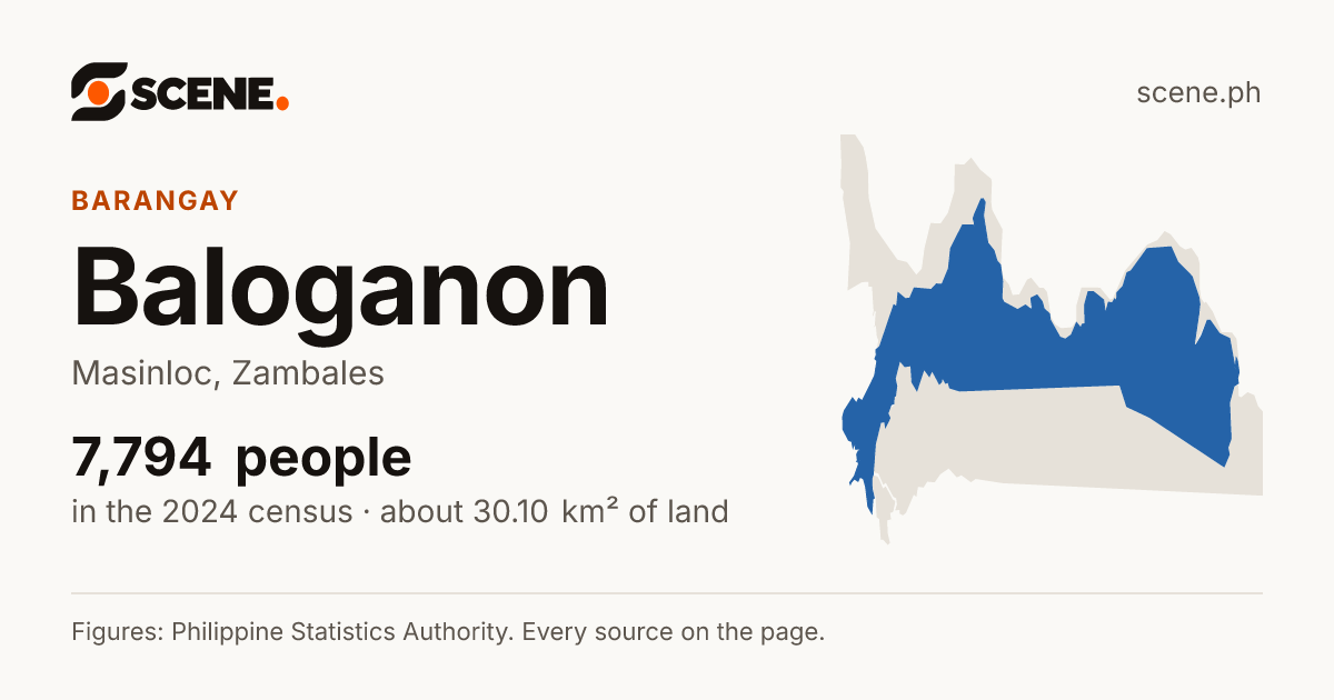 Baloganon, Masinloc, barangay: 7,794 people in the 2024 census