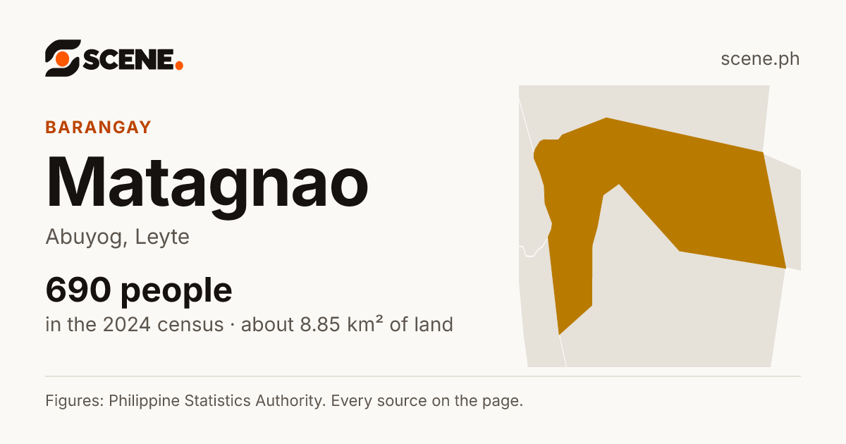 Matagnao, Abuyog, barangay: 690 people in the 2024 census