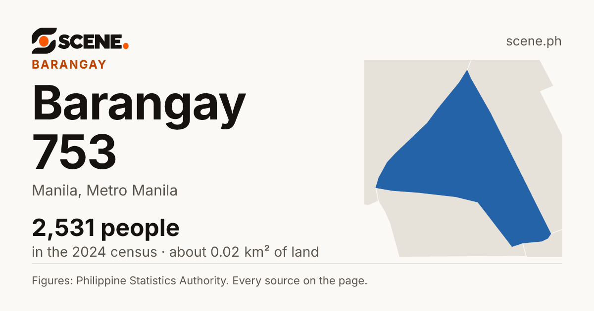 Barangay 753, Manila, barangay: 2,531 people in the 2024 census
