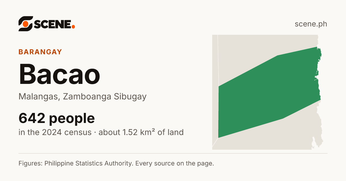 Bacao, Malangas, barangay: 642 people in the 2024 census