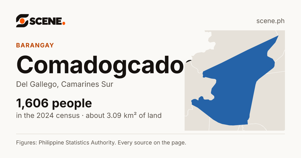 Comadogcadog, Del Gallego, barangay: 1,606 people in the 2024 census