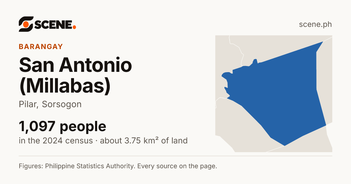 San Antonio (Millabas), Pilar, barangay: 1,097 people in the 2024 census