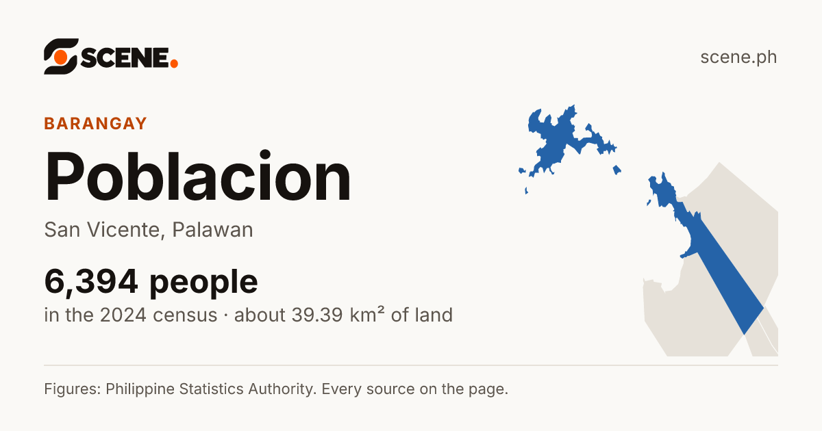 Poblacion, San Vicente, Palawan, barangay: 6,394 people in the 2024 census