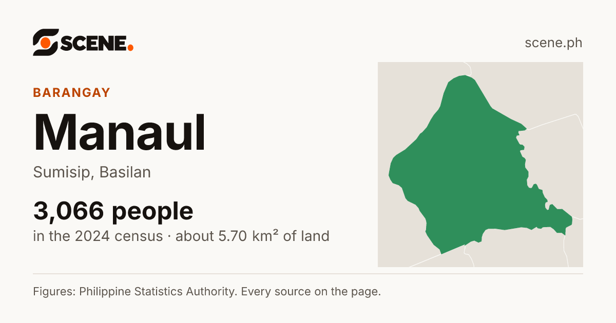 Manaul, Sumisip, barangay: 3,066 people in the 2024 census