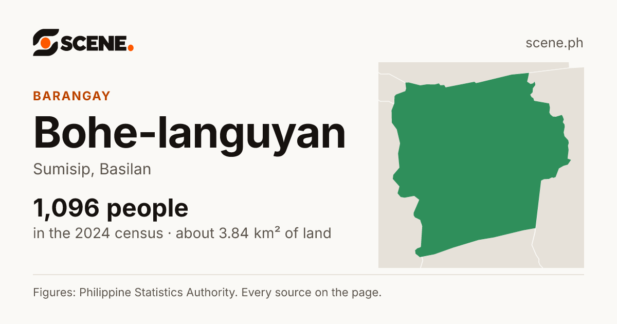 Bohe-languyan, Sumisip, barangay: 1,096 people in the 2024 census