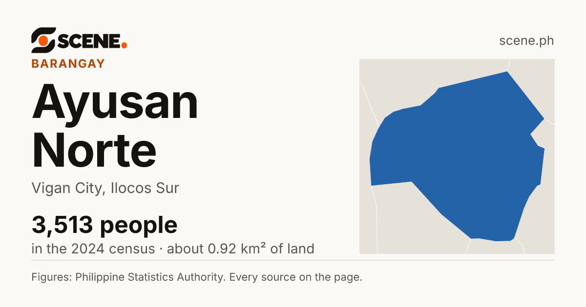 Ayusan Norte, Vigan City, barangay: 3,513 people in the 2024 census