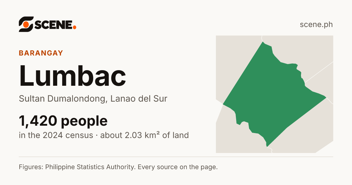 Lumbac, Sultan Dumalondong, barangay: 1,420 people in the 2024 census