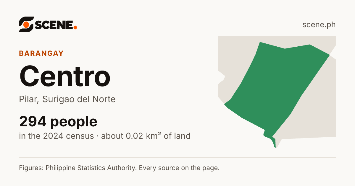 Centro, Pilar, barangay: 294 people in the 2024 census
