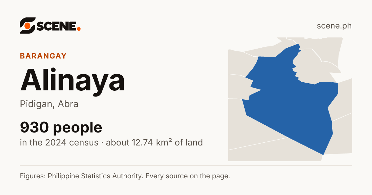 Alinaya, Pidigan, barangay: 930 people in the 2024 census