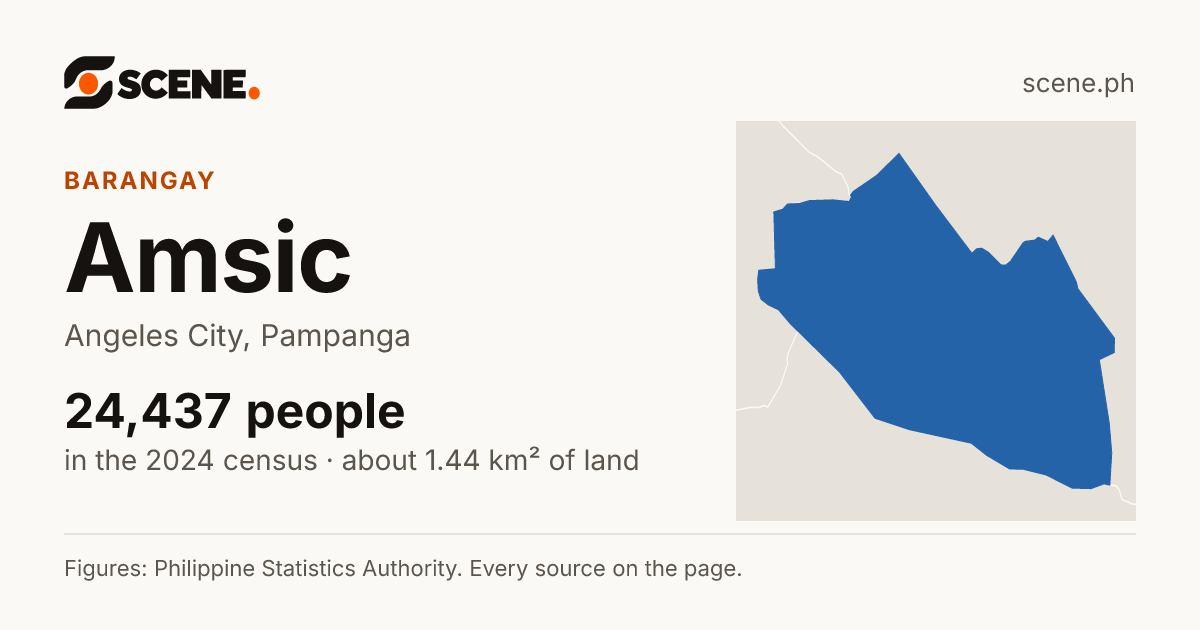 Amsic, Angeles City, barangay: 24,437 people in the 2024 census
