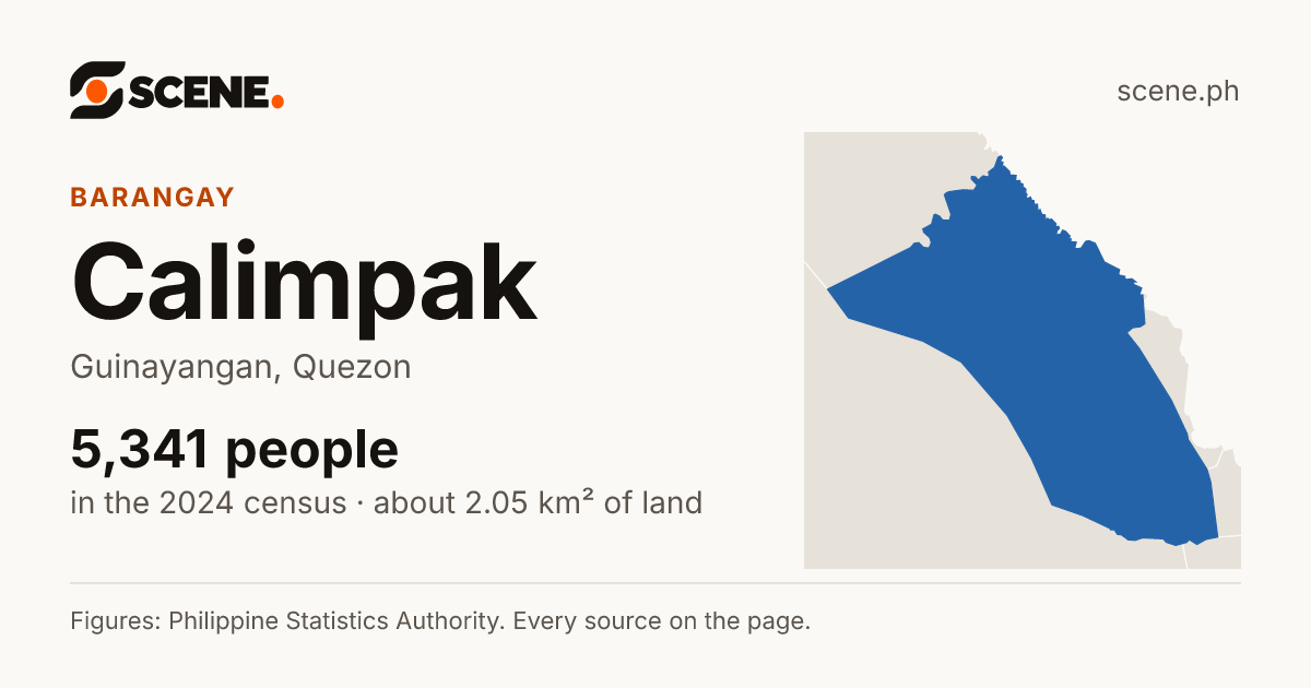 Calimpak, Guinayangan, barangay: 5,341 people in the 2024 census