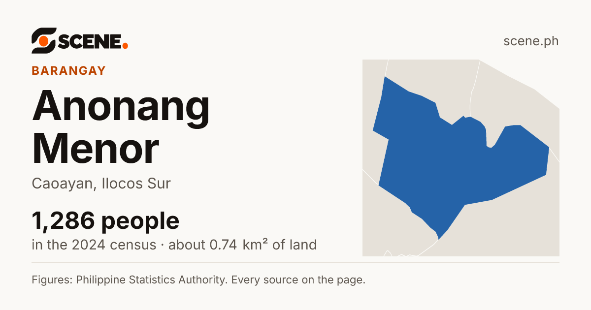 Anonang Menor, Caoayan, barangay: 1,286 people in the 2024 census