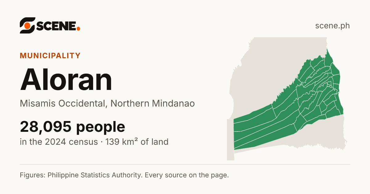 Aloran, Misamis Occidental, municipality: 28,095 people in the 2024 census