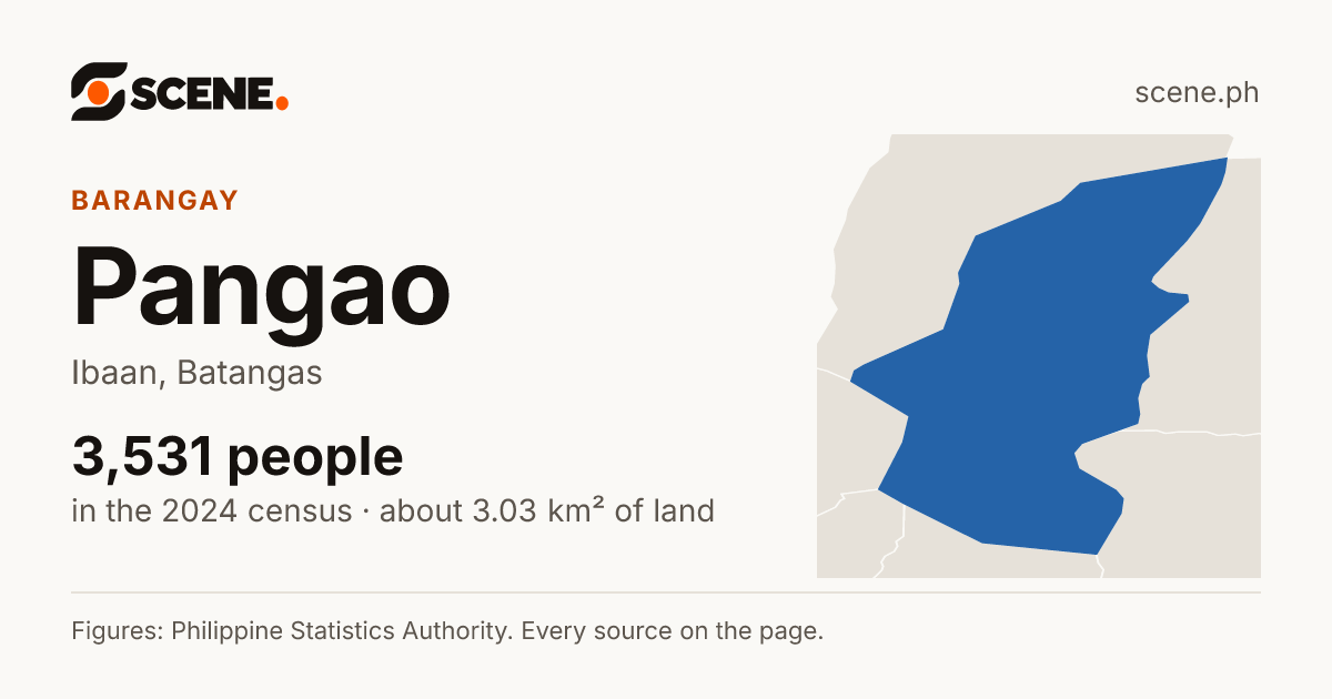 Pangao, Ibaan, barangay: 3,531 people in the 2024 census