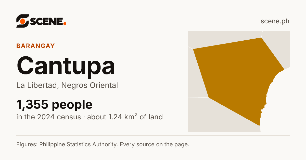 Cantupa, La Libertad, barangay: 1,355 people in the 2024 census