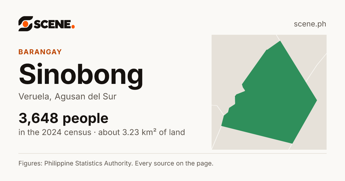 Sinobong, Veruela, barangay: 3,648 people in the 2024 census