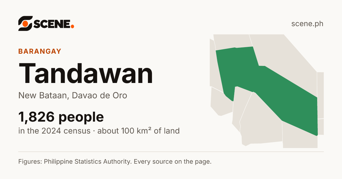 Tandawan, New Bataan, barangay: 1,826 people in the 2024 census