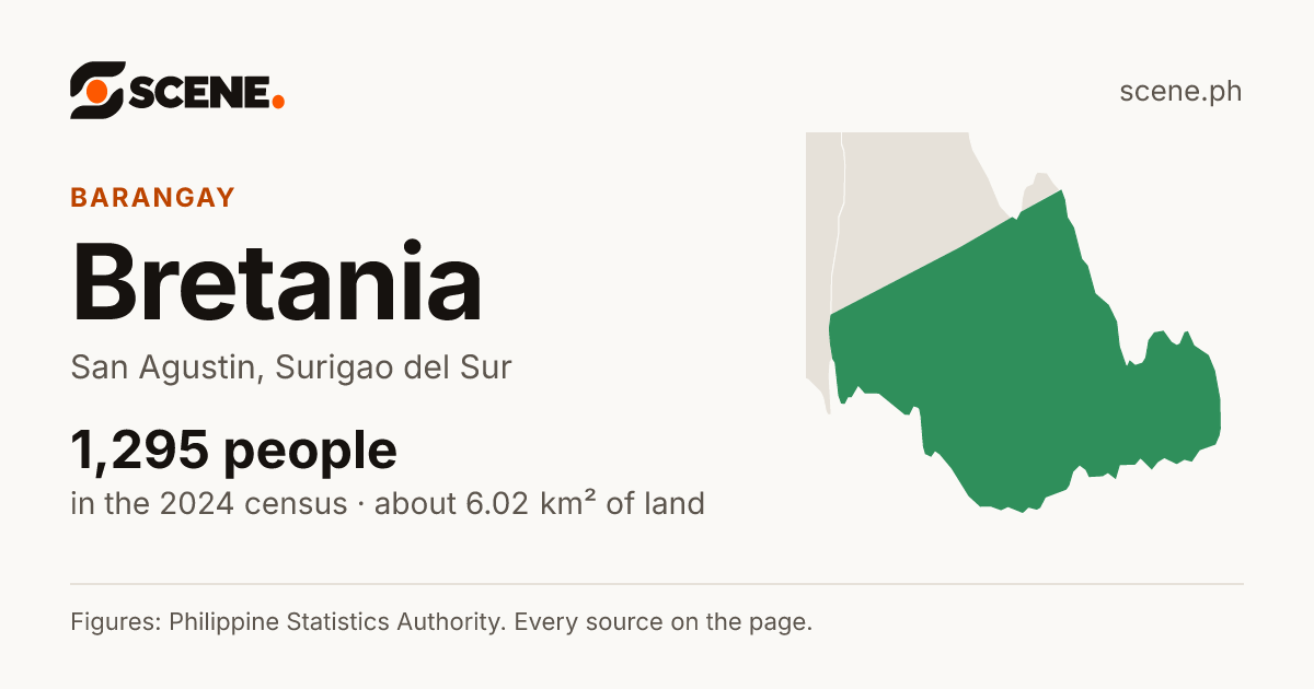 Bretania, San Agustin, barangay: 1,295 people in the 2024 census