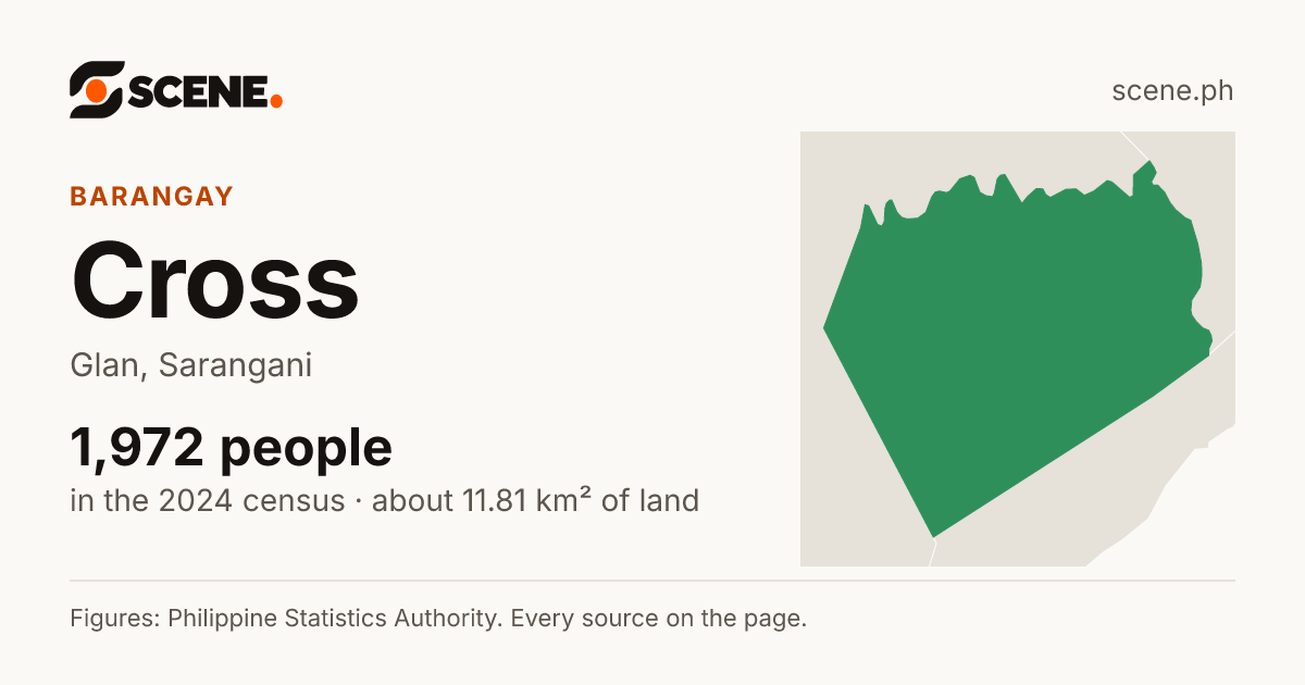 Cross, Glan, barangay: 1,972 people in the 2024 census