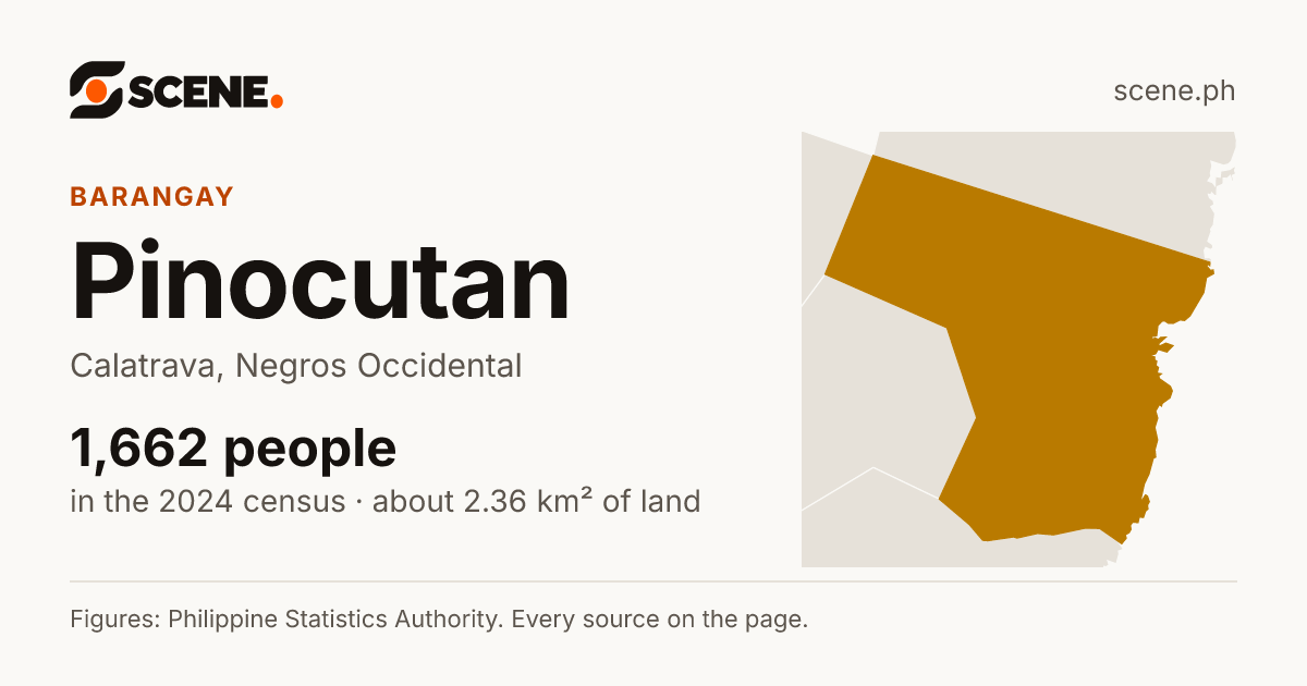 Pinocutan, Calatrava, barangay: 1,662 people in the 2024 census