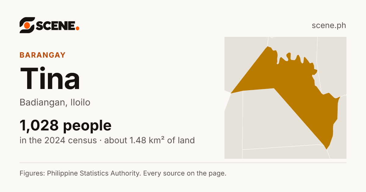 Tina, Badiangan, barangay: 1,028 people in the 2024 census