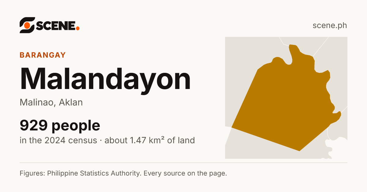 Malandayon, Malinao, barangay: 929 people in the 2024 census