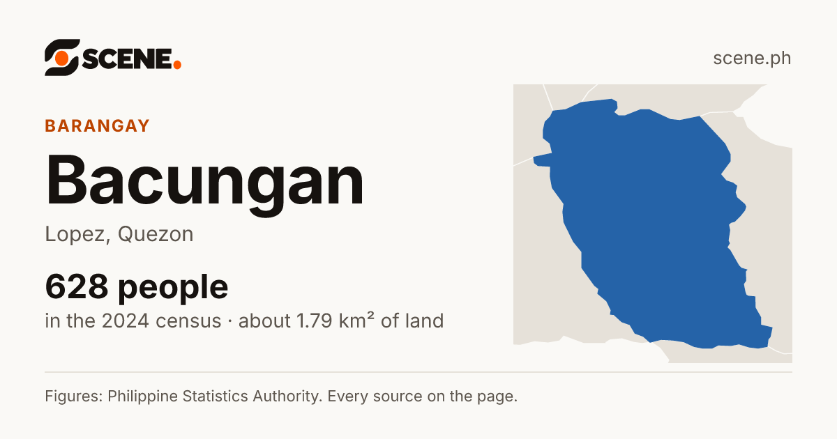 Bacungan, Lopez, barangay: 628 people in the 2024 census