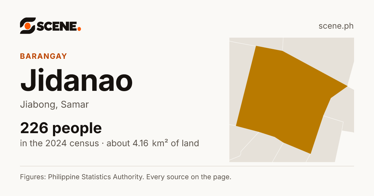 Jidanao, Jiabong, barangay: 226 people in the 2024 census